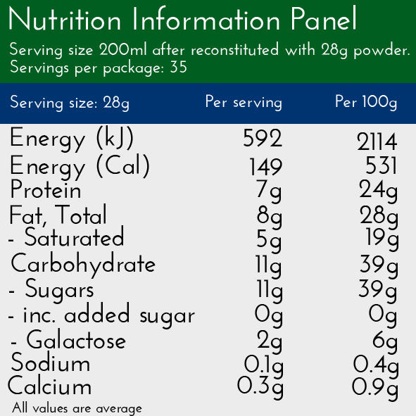 nutrition panel per serve and per 100g