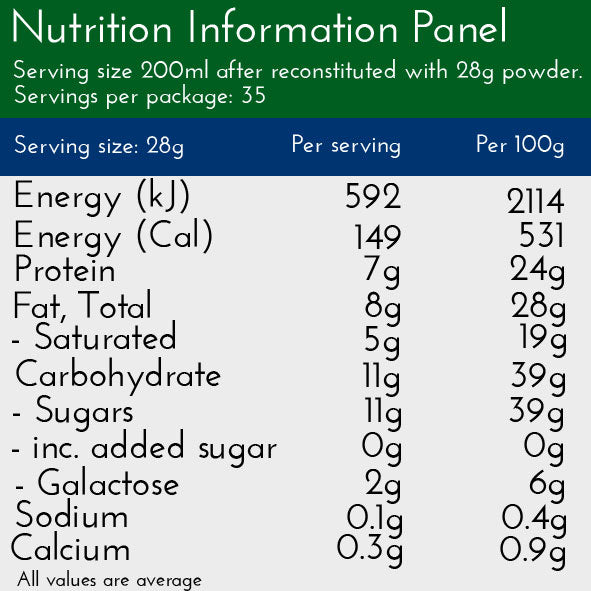 nutrition panel per serve and per 100g